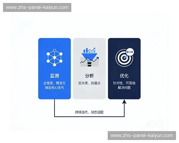 用户反馈闭环机制优化，驱动产品迭代